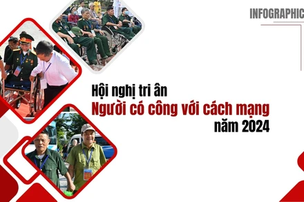 [Infographic] Hội nghị tri ân người có công với cách mạng năm 2024
