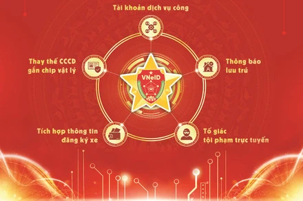 Ứng dụng chuyển đổi số thiết thực vào cuộc sống