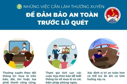 Những việc cần làm và nên tránh khi có lũ quét