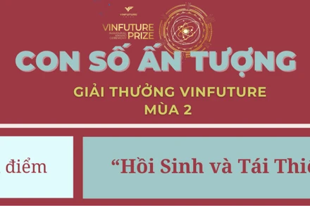[Infographic] Con số ấn tượng Giải VinFuture mùa 2