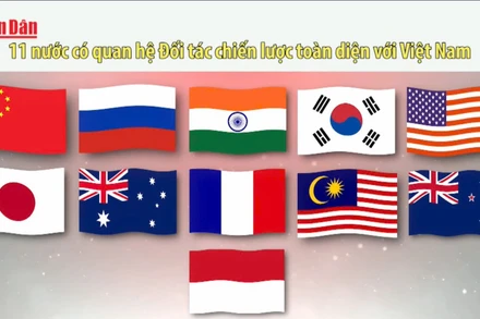[Video] 11 nước có quan hệ Đối tác chiến lược toàn diện với Việt Nam