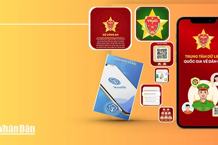 Cách tích hợp quá trình tham gia bảo hiểm xã hội, bảo hiểm y tế, bảo hiểm thất nghiệp lên VNeID 