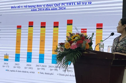 Đại diện Quỹ Phòng, chống tác hại của thuốc lá báo cáo tại hội nghị.