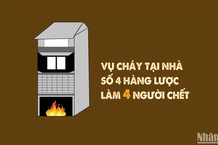 [Infographic] Toàn cảnh vụ cháy tại nhà số 4 Hàng Lược, làm 4 người chết