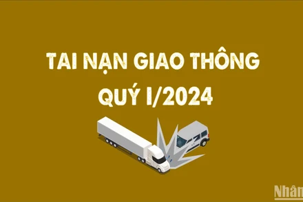 [Infographic] Hơn 6.500 vụ tai nạn giao thông trong quý I/2024