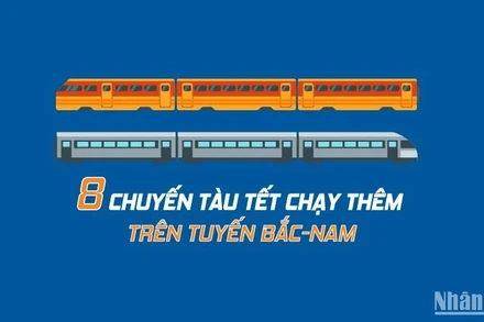 [Infographic] 8 chuyến tàu Tết chạy thêm trên tuyến bắc-nam