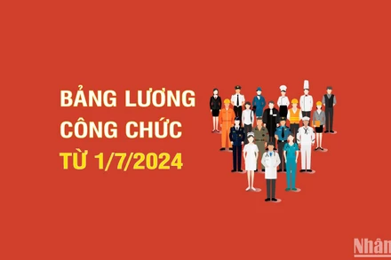 [Infographic] Chi tiết bảng lương công chức từ 1/7/2024