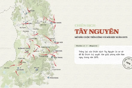 Chiến dịch Tây Nguyên - Mở đầu cuộc tiến công và nổi dậy xuân 1975