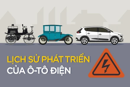 13 dấu mốc quan trọng trong lịch sử phát triển của xe ô-tô điện
