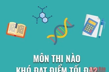 Môn thi nào khó đạt điểm tối đa?