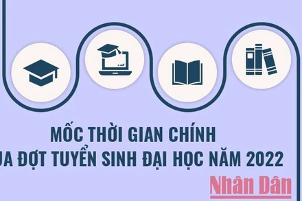 Mốc thời gian chính của đợt tuyển sinh đại học năm 2022