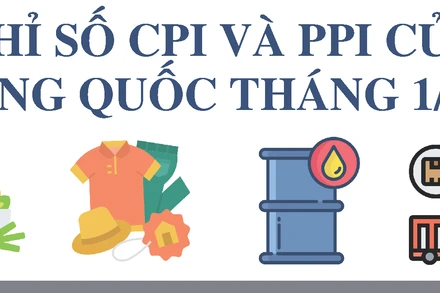 Giá cả nhiều mặt hàng ở Trung Quốc tăng mạnh