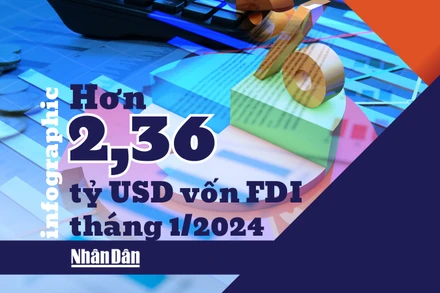 Nhiều tín hiệu tích cực, thu hút FDI tăng mạnh tháng đầu năm 2024