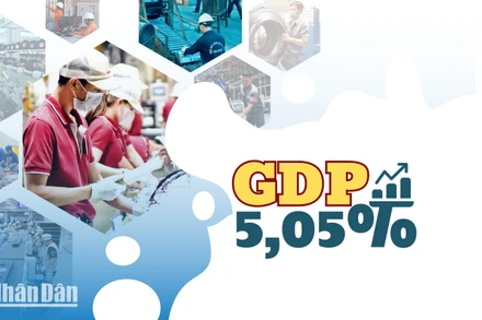 Việt Nam đạt mức tăng trưởng ấn tượng 5,05%