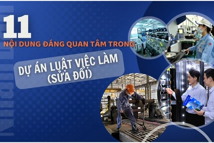 11 nội dung đáng quan tâm trong dự án Luật Việc làm (sửa đổi)