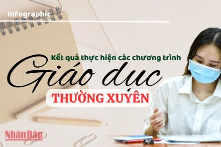 Kết quả thực hiện các chương trình Giáo dục thường xuyên 