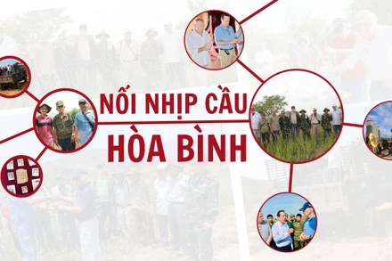 Nối nhịp cầu hòa bình