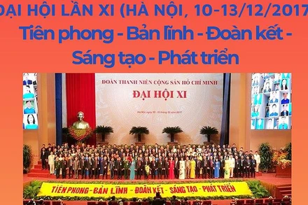 [Infographic] Đại hội Đoàn toàn quốc lần thứ XI