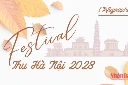 [Infographic] Những điểm nhấn tại Festival Thu Hà Nội 2023