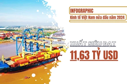 Kinh tế tăng trưởng ấn tượng nửa đầu năm 2024 