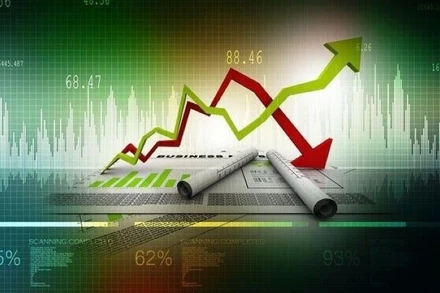 Thị trường chứng khoán phái sinh tăng mạnh vào cuối phiên.