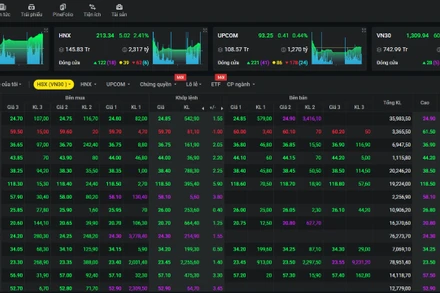 Phiên giao dịch ngày 11/4 ghi nhận đột phá về giá trị giao dịch khi đạt gần 40.500 tỷ đồng.