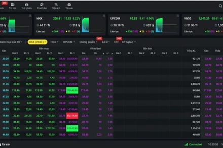 Phiên giao dịch sáng 10/4 tràn ngập sắc tím.
