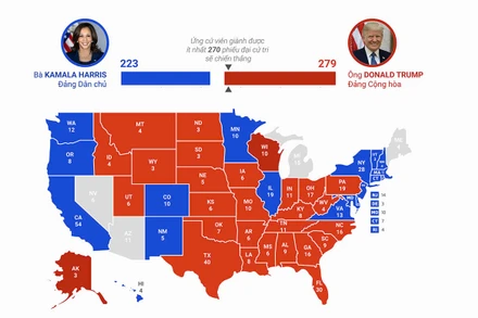 [Infographic] Thắng liên tiếp ở các bang chiến địa, ông Trump vượt mốc 270 phiếu đại cử tri​