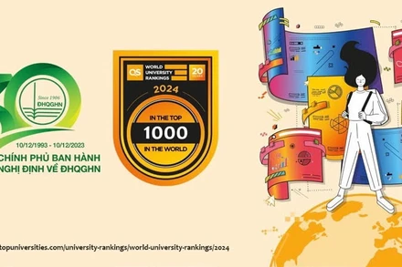 Đại học Quốc gia Hà Nội tiếp tục duy trì vị trí trong nhóm 1000 trường đại học hàng đầu thế giới theo kết quả xếp hạng mới nhất của QS WUR 2024 (Nguồn: QS) 