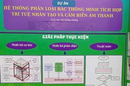 Dự án "Hệ thống phân loại rác thông minh tích hợp trí tuệ nhân tạo và cảm biến âm thanh" của nhóm học sinh Trường trung học phổ thông Nguyễn Siêu, Hưng Yên. (Ảnh: Nguyễn Liên)
