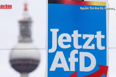 [Video] Đức liệt đảng cực hữu AfD vào danh sách "tổ chức cực đoan"