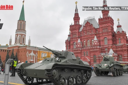 [Video] Quân nhân 13 nước tham gia diễu binh tại Nga