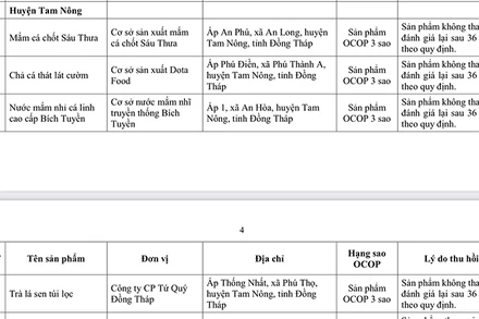 Một số sản phẩm có tên trong danh sách thu hồi giấy chứng nhận sản phẩm OCOP. (Ảnh chụp màn hình)