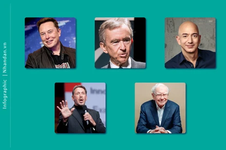 [Infographic] Tài sản của 5 tỷ phú giàu nhất thế giới
