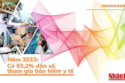 [Infographic] 93,2% dân số tham gia bảo hiểm y tế vào năm 2023