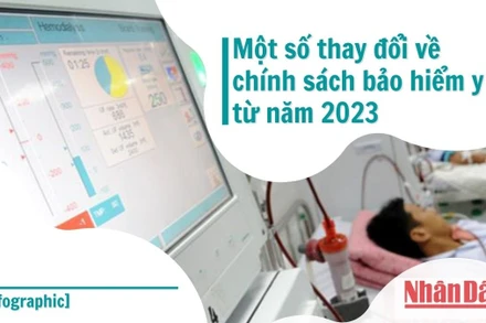 [Infographic] Một số thay đổi về chính sách bảo hiểm y tế từ năm 2023