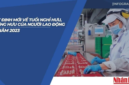 [Infographic] Quy định mới về tuổi nghỉ hưu, lương hưu của người lao động từ năm 2023 
