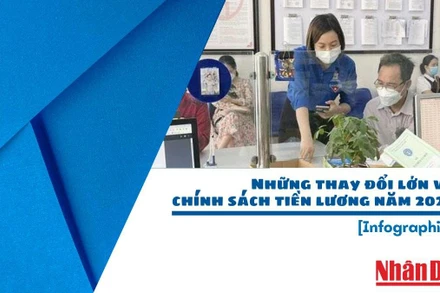  [Infographic] Những thay đổi lớn về chính sách tiền lương năm 2023