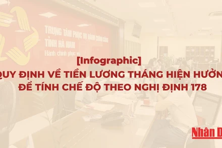 [Infographic] Quy định về tiền lương tháng hiện hưởng để tính chế độ theo Nghị định 178
