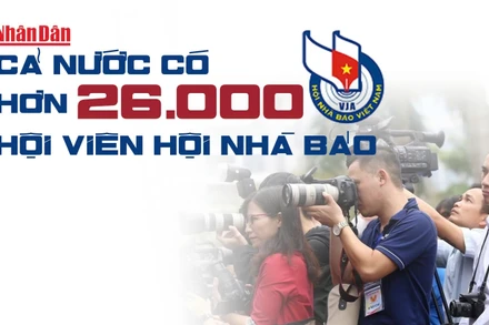 [Infographic] Cả nước có hơn 26.000 hội viên Hội Nhà báo 
