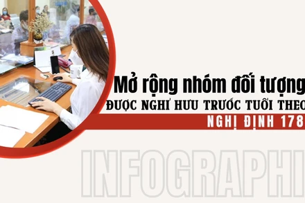 [Infographic] Mở rộng nhóm đối tượng được nghỉ hưu trước tuổi theo Nghị định 178