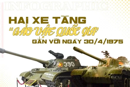 [Infographic] Hai xe tăng “Bảo vật quốc gia” gắn với ngày 30/4/1975