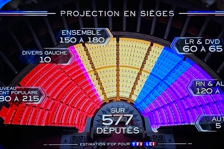 Không có liên minh nào giành được đa số quá bán để có thể đề cử đại diện làm thủ tướng. Chính trường Pháp sẽ tiếp tục diễn biến phức tạp. (Nguồn: Ảnh chụp từ màn hình kênh TF1)