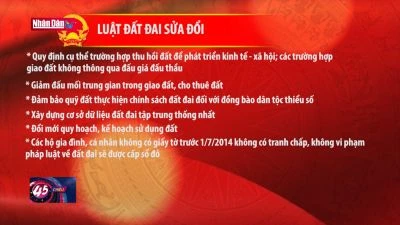 Hoàn thành nhiệm vụ lập pháp hàng đầu Quốc hội khóa XV