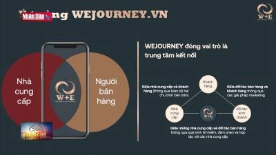 Đưa sản phẩm du lịch sức khỏe lên nền tảng số