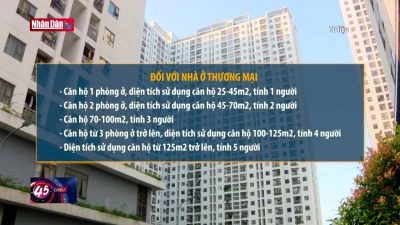 Quy định cụ thể về chỉ tiêu dân số theo diện tích nhà ở chung cư