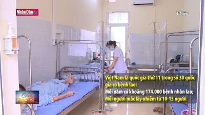 Cùng hành động để chấm dứt bệnh lao