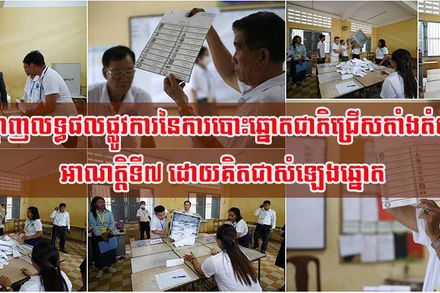 NEC công bố kết quả chính thức của cuộc bầu cử Quốc hội Campuchia khóa 7