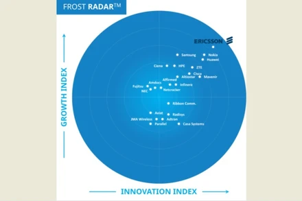Frost Radar: Ericsson tiếp tục dẫn đầu hạ tầng mạng 5G toàn cầu