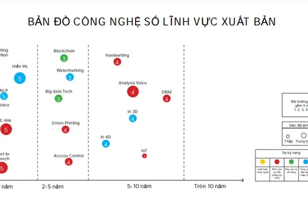 Bản đồ công nghệ số lĩnh vực xuất bản.